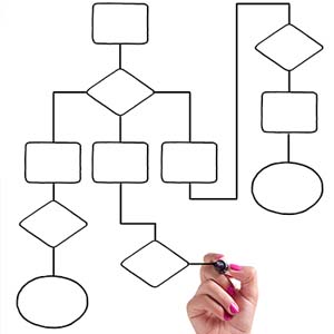 Workplace Injury / Health Incindent Flowchart