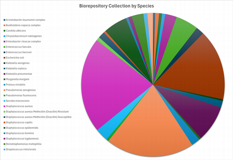 biorepo collection