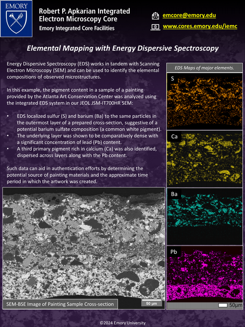 Elemental Mapping with Energy Dispersive Spectroscopy